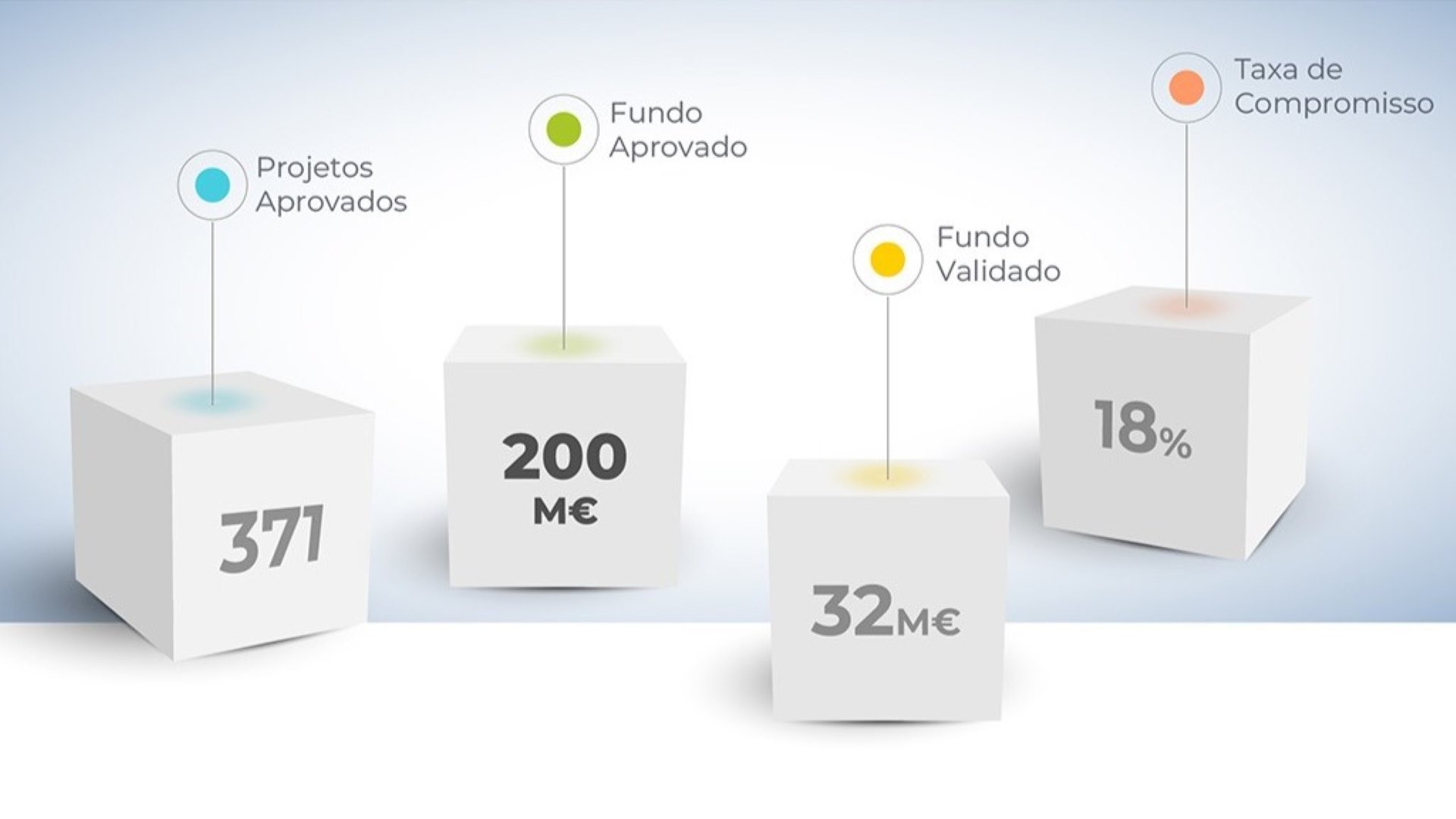 Alentejo 2030 - Rádio Pax 2025